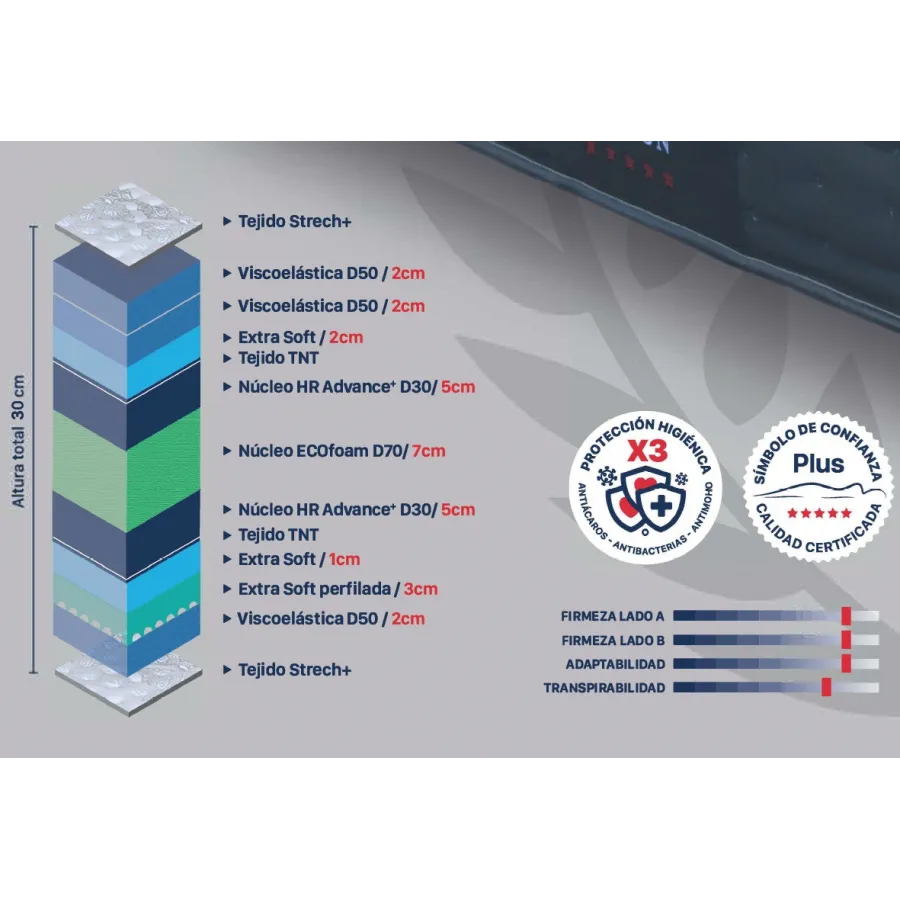 Colchón Plus Beds modelo London