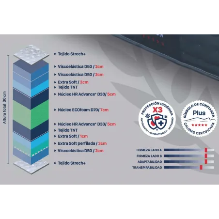 Colchón Plus Beds modelo London