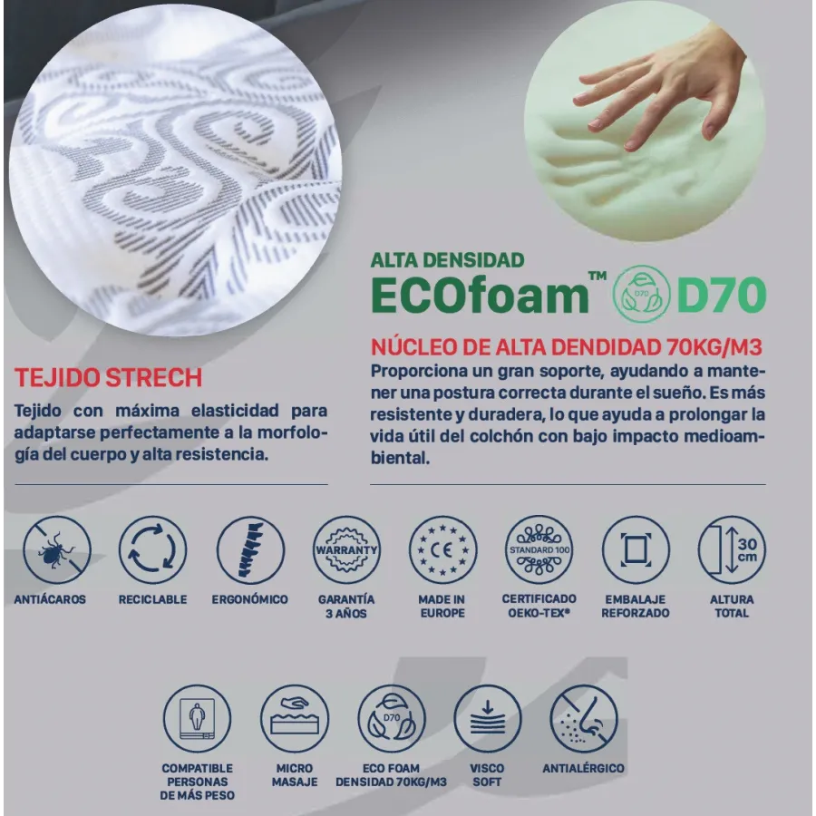 Colchón Plus Beds modelo London