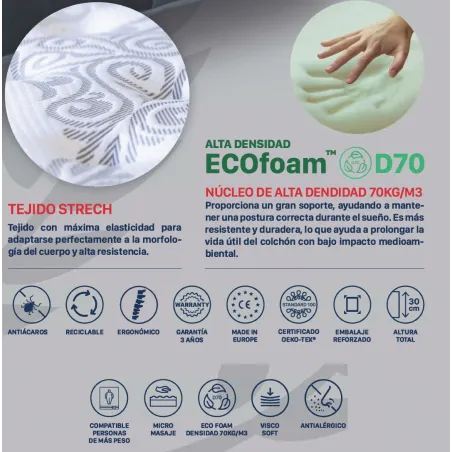 Colchón Plus Beds modelo London