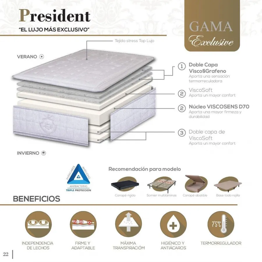 DOBLE TOP NUCLEO D70