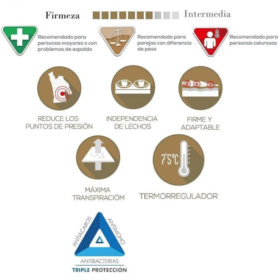 DOBLE TOP NUCLEO D70