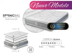 Colchón modelo Boston muelle independiente 2