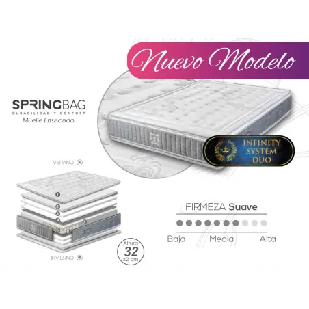 Colchón modelo Boston muelle independiente