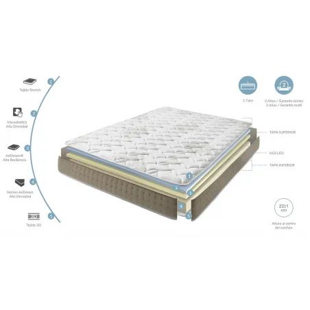 Colchón Dupen Marte al mejor precio