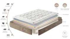 Colchón DUPEN DAMA en Mueblesguadalhorce.es 2