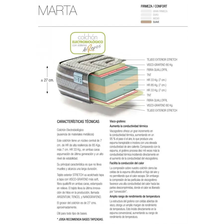 Marta Viscografeno Repos&Naturel en Mueblesguadalhorce.es