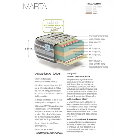 Marta Viscografeno Repos&Naturel en Mueblesguadalhorce.es