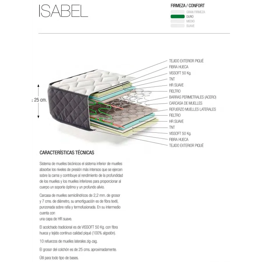 Isabel muelle Bonell Repos&Naturel en Mueblesguadalhorce.es