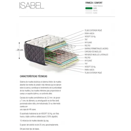Isabel muelle Bonell Repos&Naturel en Mueblesguadalhorce.es