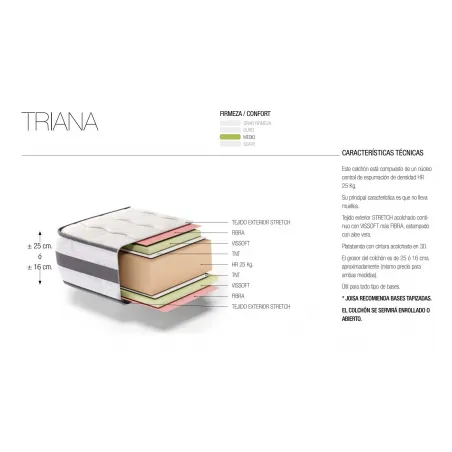 Colchón Triana al mejor precio Repos&Naturel en Mueblesguadalhorce.es