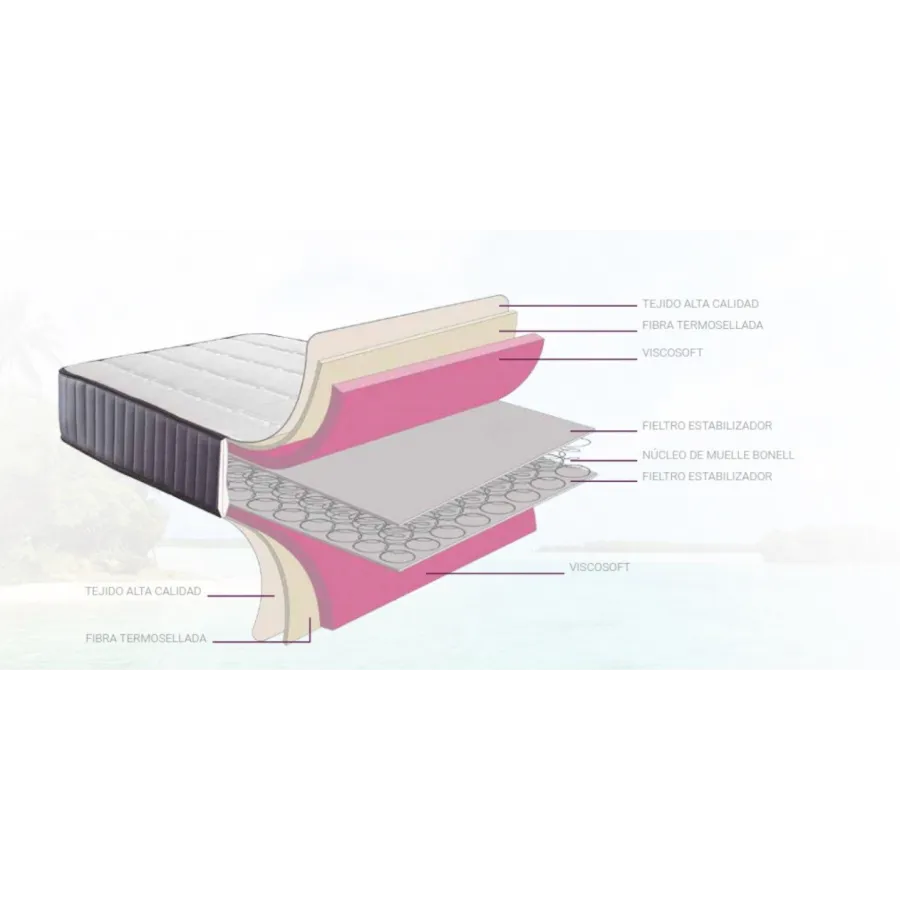 COLCHON JAMAICA GRANALASTIC MUELLE