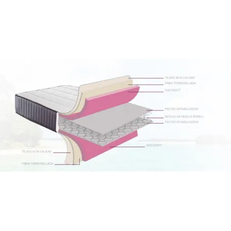 COLCHON JAMAICA GRANALASTIC MUELLE