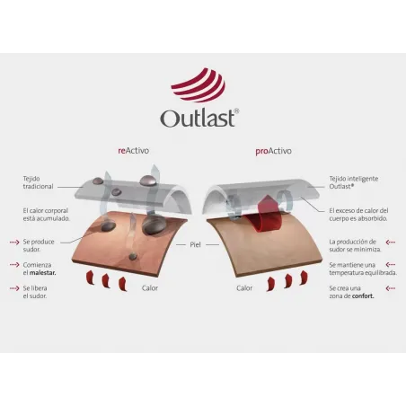 Colchón Plus Salute Clima Space Plus