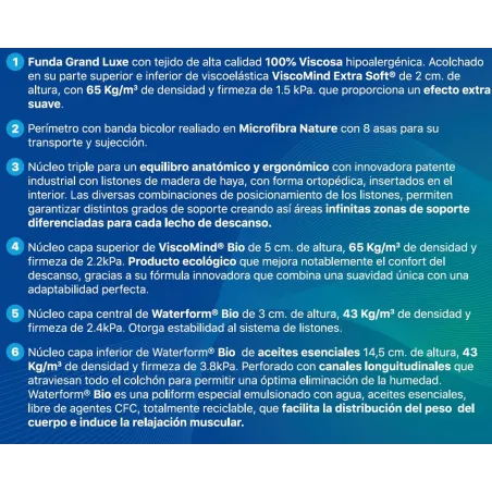 Colchón Ort Douve Plus Salute