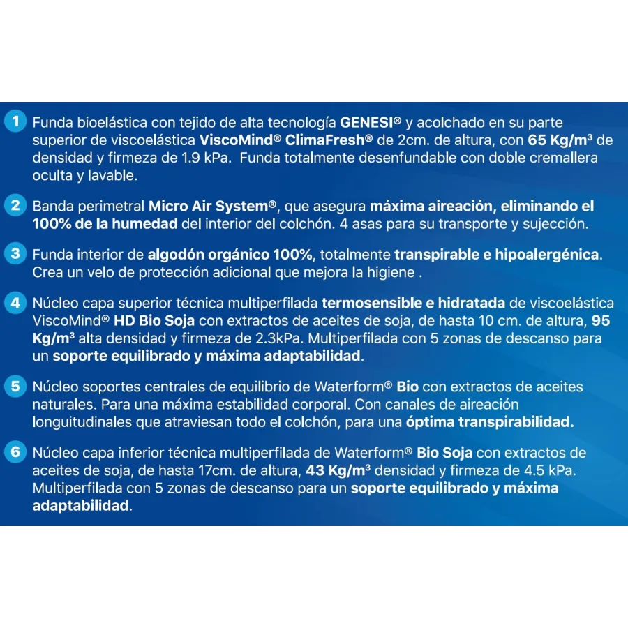 Colchón Genesi Plus Salute