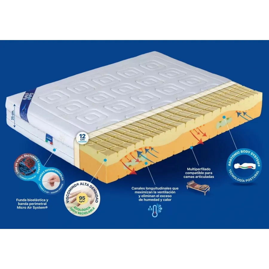 Colchón Genesi Plus Salute