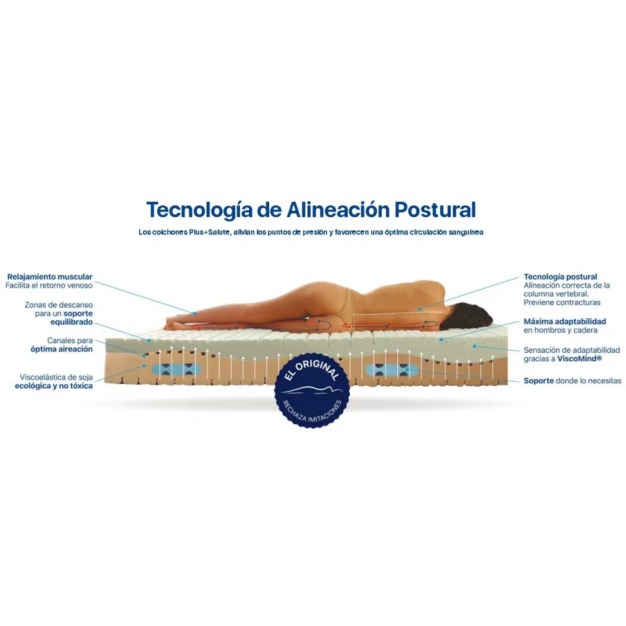 Genesi HD Luxe Plus Salute