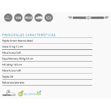 Colchón merino v7 de Karibian Descanso