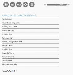 ATLANTIC COOLER DE KARIBIAN SERIE POCKET SPRINGS 2