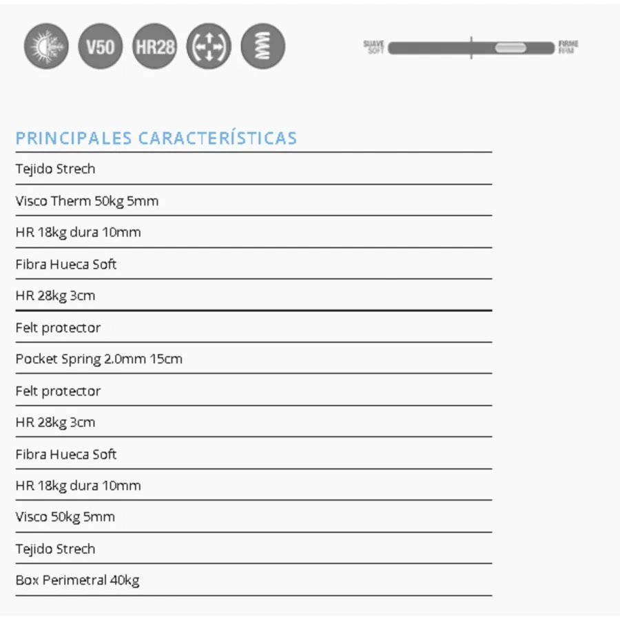 COLCHÓN FORCE DE KARIBIAN SERIE POCKET SPRINGS