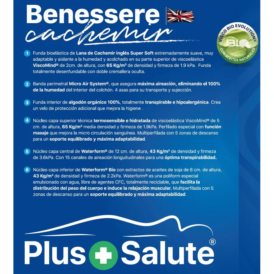 Colchón Benessere Cachemir Plus Salute