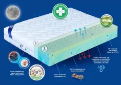 Colchón Plus Salute Visco Bayscent