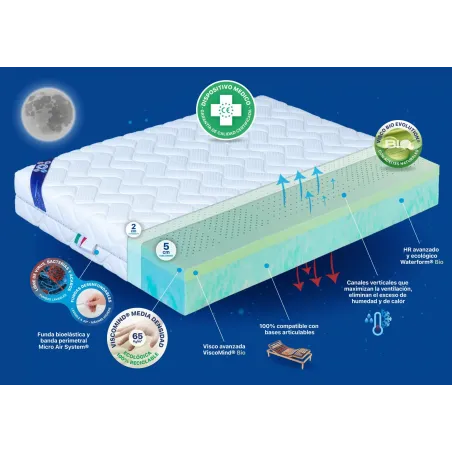Colchón Plus Salute Visco Bayscent