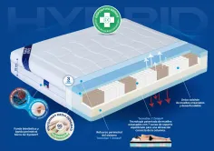 Colchón Plus Salute Visco Bayscent