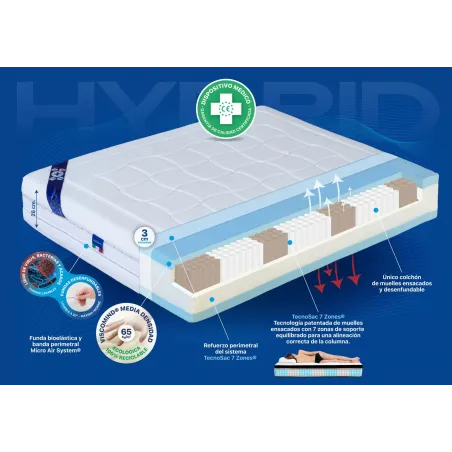 Colchón Plus Salute Visco Bayscent