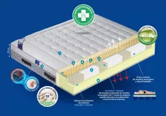 Colchón Plus Salute Visco Bayscent