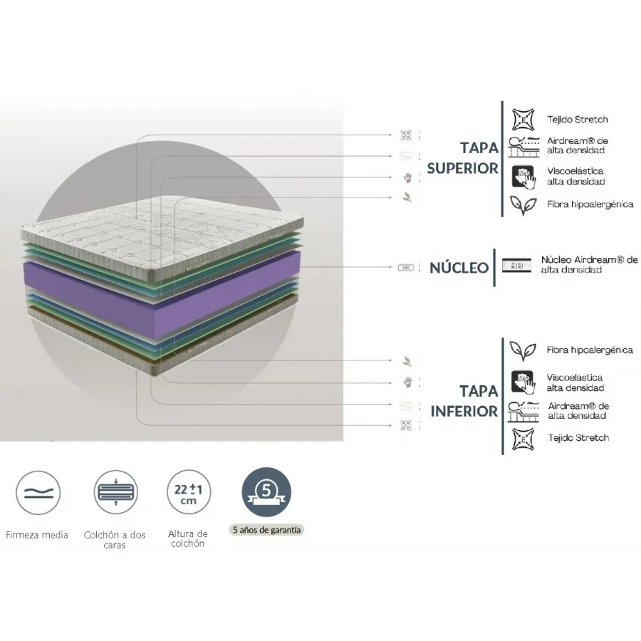 Colchón Dupen Meta al mejor precio