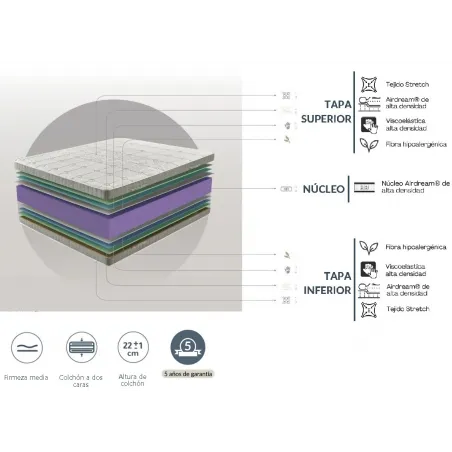 Colchón Dupen Meta al mejor precio