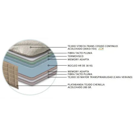 Génova 150x190 cm. de NaturColchón