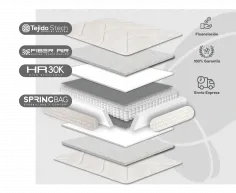 COLCHON GOLDEN SAC MUELLE EMBOLSADO TEJIDO CERAMIC 2