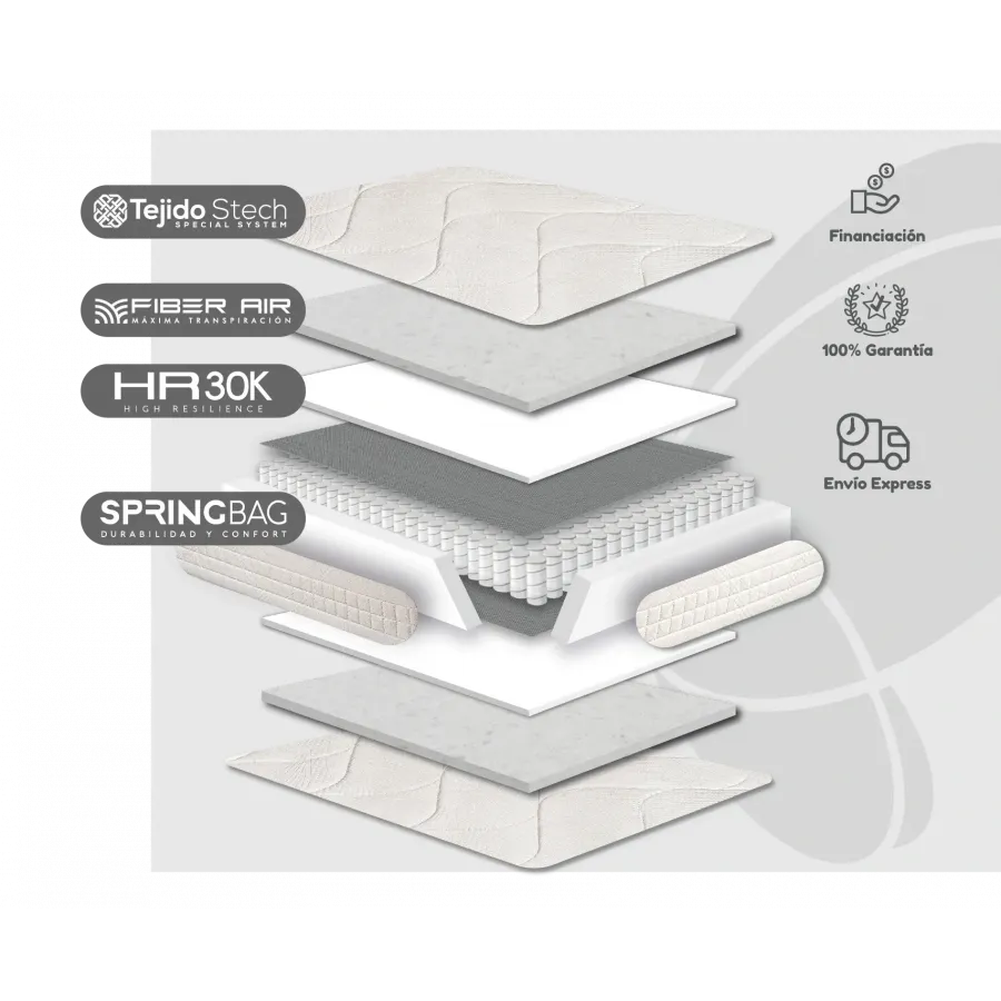 COLCHON GOLDEN SAC MUELLE EMBOLSADO TEJIDO CERAMIC