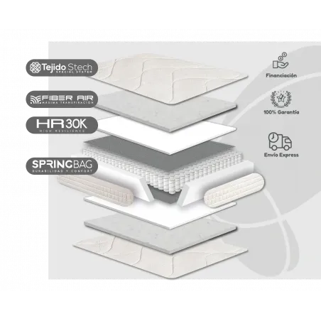 COLCHON GOLDEN SAC MUELLE EMBOLSADO TEJIDO CERAMIC