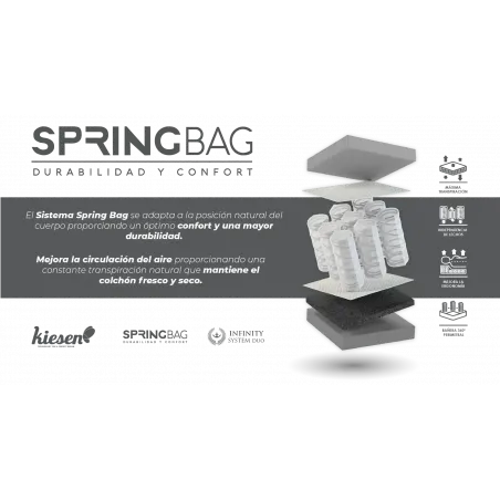 COLCHON GOLDEN SAC MUELLE EMBOLSADO TEJIDO CERAMIC