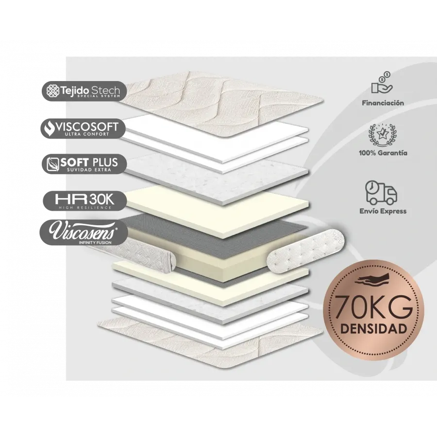 COLCHON BODYMEMORY NÚCLEO D70
