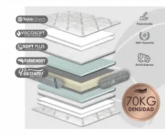 Memorylastic Carbono núcleo D70 2