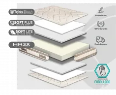 SENSIVISCO GEL NUCLEO HR 2