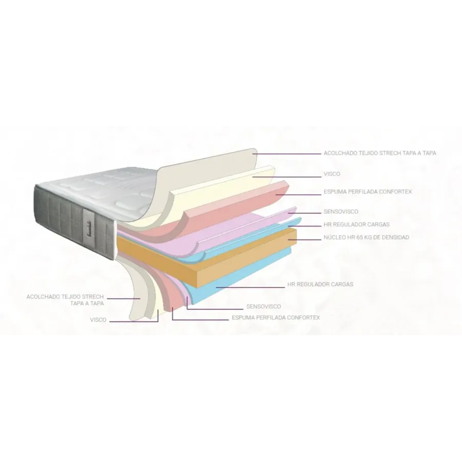 COLCHON SACROMONTE HR D65