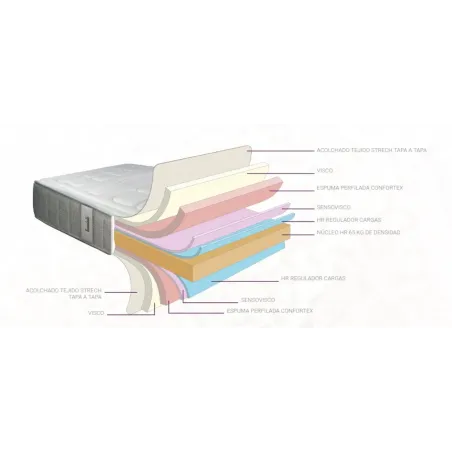 COLCHON SACROMONTE HR D65