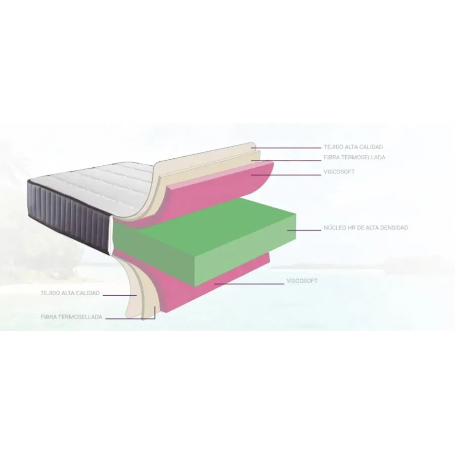 COLCHON JAMAICA altura 18