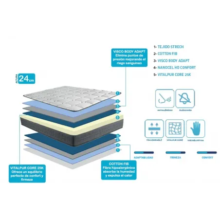 Pack Oro HR Multimedida