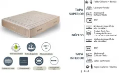 Colchón DUPEN Natural Green en muebledescanso.com 2