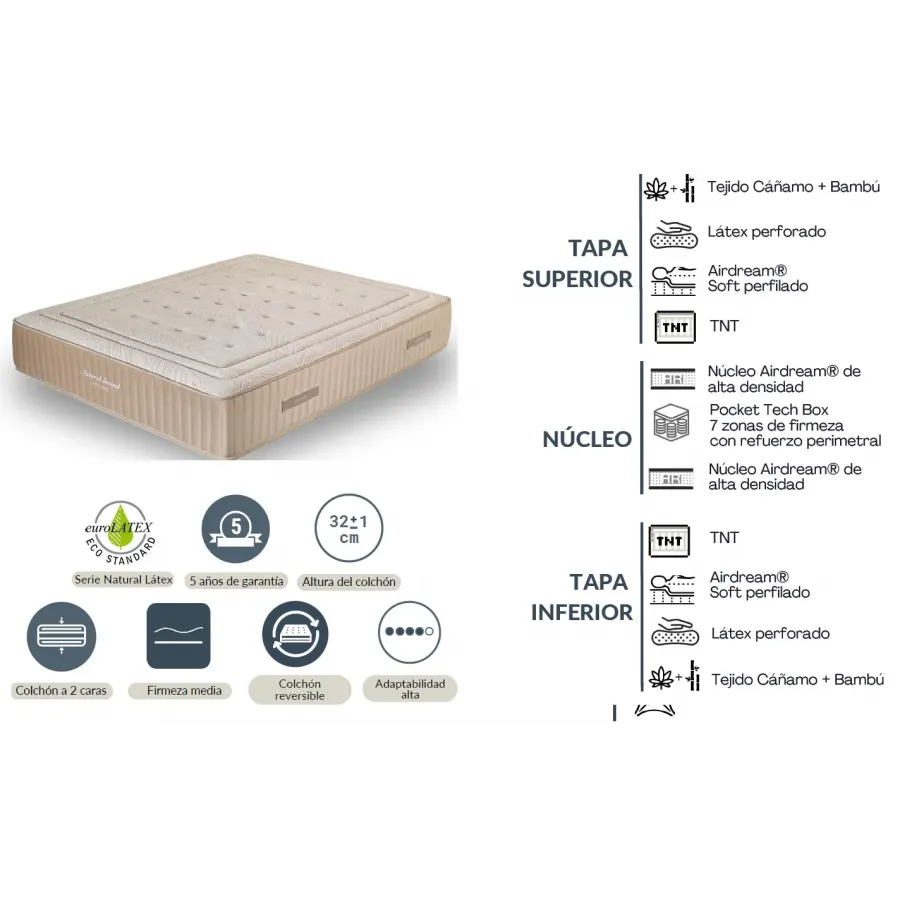 Colchón DUPEN Natural Green en muebledescanso.com