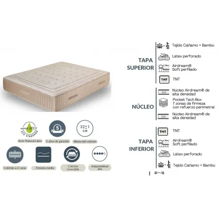 Colchón DUPEN Natural Green en muebledescanso.com