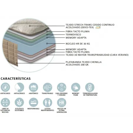 Colchón Génova de Naturcolchón