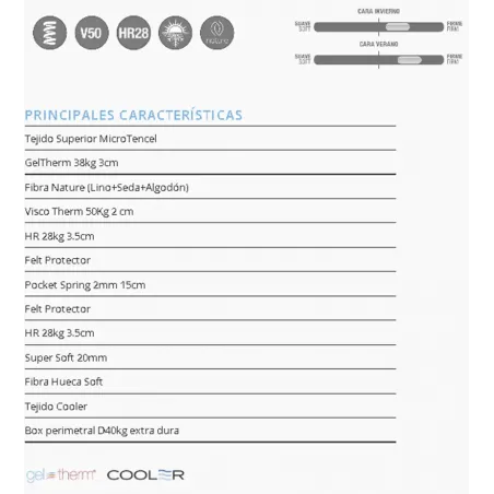 Colchón Atlantic de Karibian Descanso